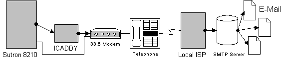 Block Diagram of the System