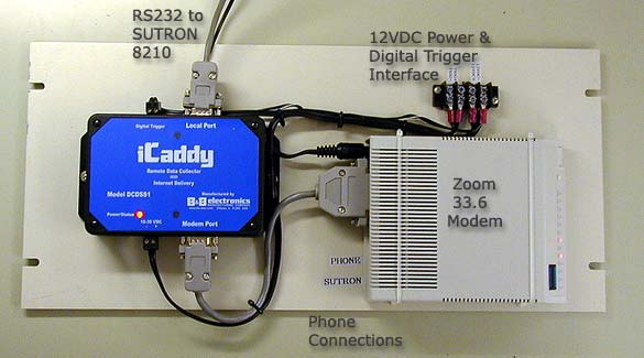 ICADDY & MODEM Layout