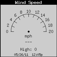 Current Wind Speed