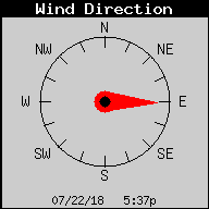 Current Wind Direction