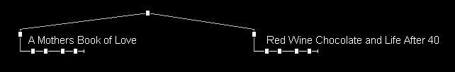 Trellix document navigation map