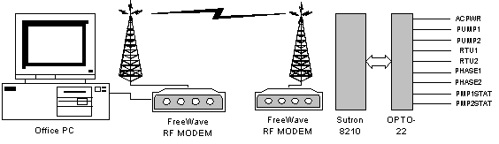 General Block Diagram