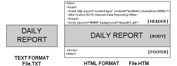 Output File Type Formats